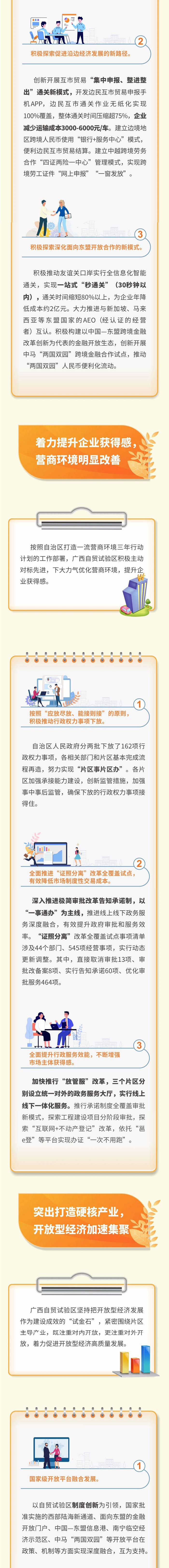 广西：深耕自贸“试验田”释放发展新动能