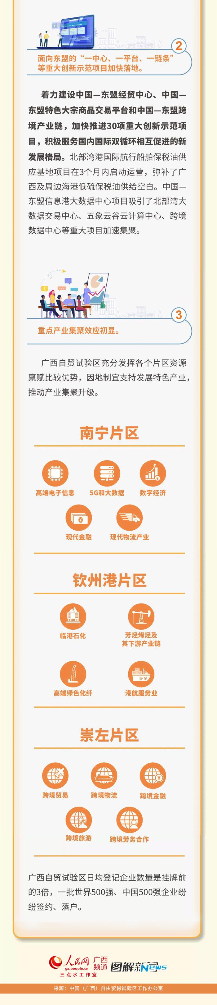 广西：深耕自贸“试验田”释放发展新动能