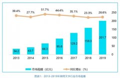 中国网络文学产业规模持续扩大 近2000万写作者都是谁？