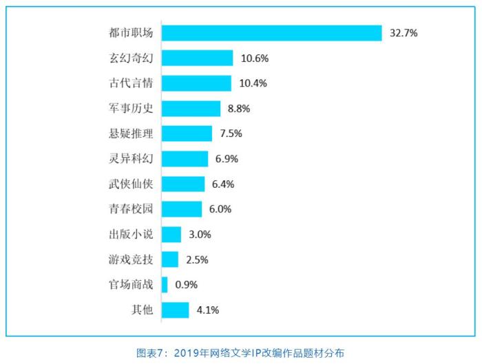 中国网络文学产业规模持续扩大 近2000万写作者都是谁?