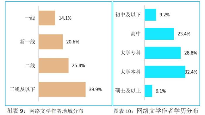 中国网络文学产业规模持续扩大 近2000万写作者都是谁?
