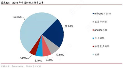 扣非净利润四年亏损，高价定增的妙可蓝多前景如何？