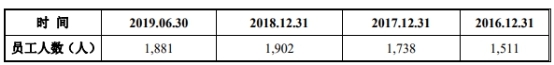 迎丰科技经营现金净额ROE猛跌 关联方曾违规巨额拆借