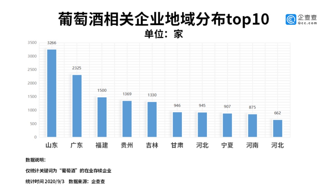 疫情下的葡萄酒行业：遭受重挫但有望逆袭