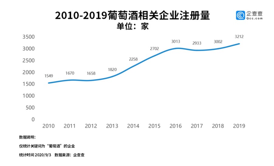 疫情下的葡萄酒行业：遭受重挫但有望逆袭