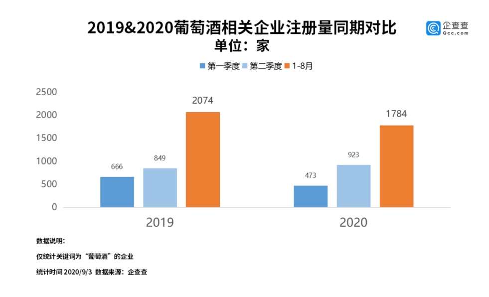 疫情下的葡萄酒行业：遭受重挫但有望逆袭