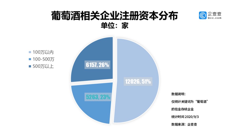 疫情下的葡萄酒行业：遭受重挫但有望逆袭