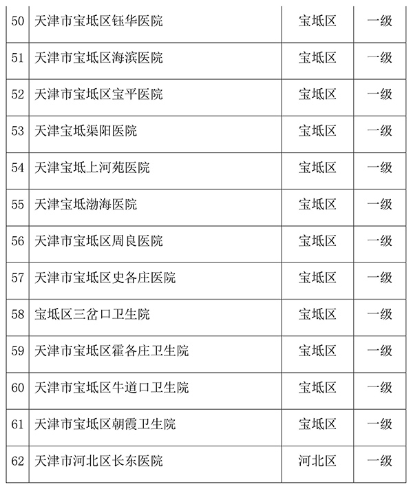 天津加速推进京津冀异地门诊直接结算 扩大试点医院范围