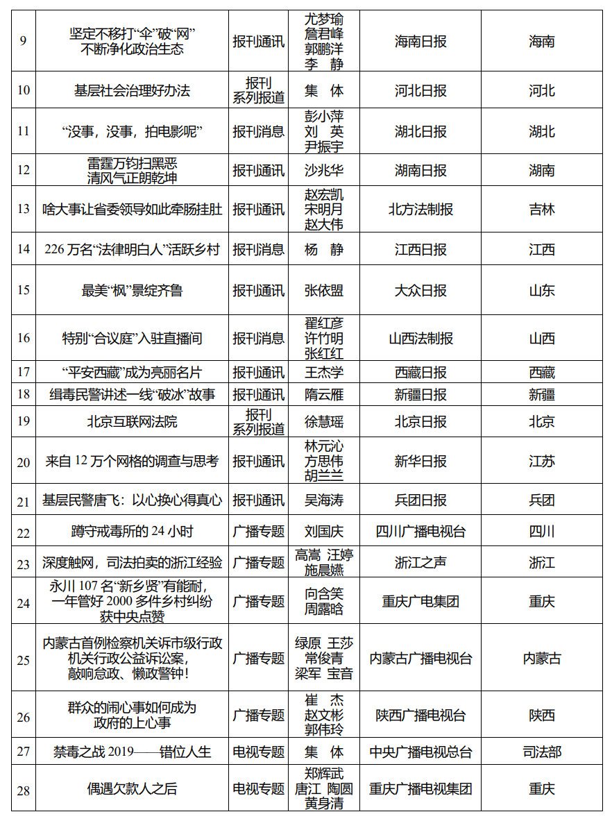 2019年度全国政法优秀新闻作品揭晓105件作品获奖