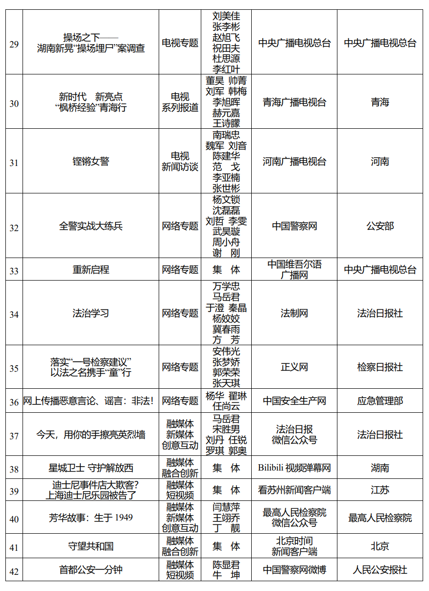 2019年度全国政法优秀新闻作品揭晓105件作品获奖