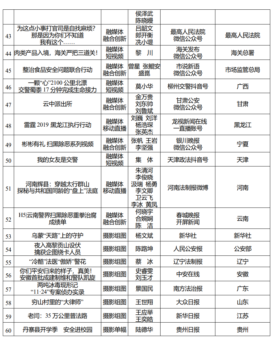 2019年度全国政法优秀新闻作品揭晓105件作品获奖