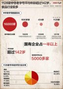 上市、跨界、争议、亏损，老字号们的艰难生存之路