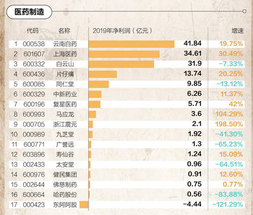 上市、跨界、争议、亏损，老字号们的艰难生存之路