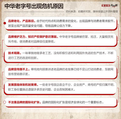 上市、跨界、争议、亏损，老字号们的艰难生存之路