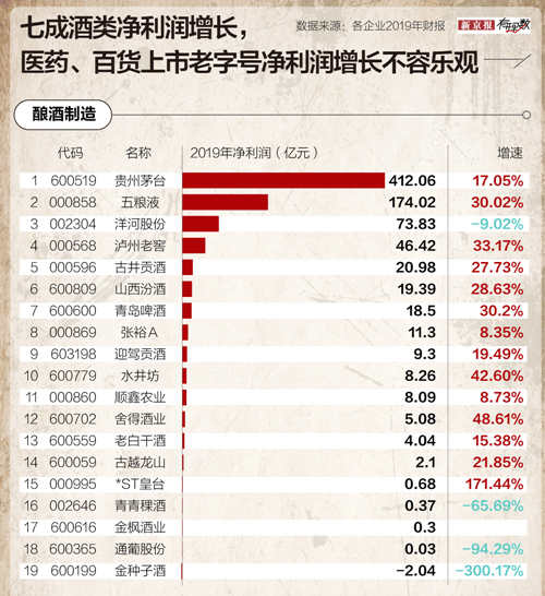 上市、跨界、争议、亏损，老字号们的艰难生存之路