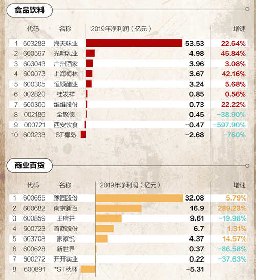 上市、跨界、争议、亏损，老字号们的艰难生存之路