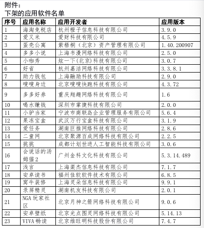 工信部下架小咖秀等23款侵害用户权益APP此前曾明确“警告”