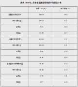 央行：二季度末金融业机构总资产340.43万亿元