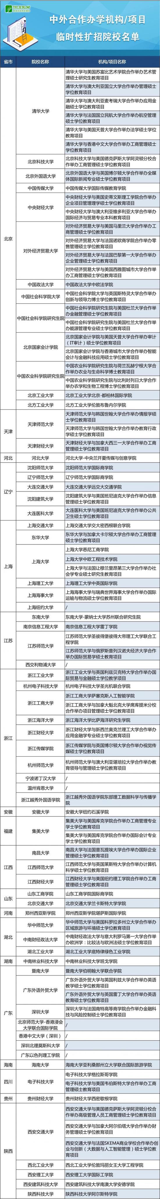 教育部：中外合作办学可招录部分受阻出国留学生