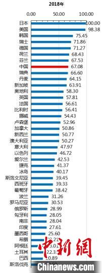 官方报告：中国已经成为名副其实的知识产权大国