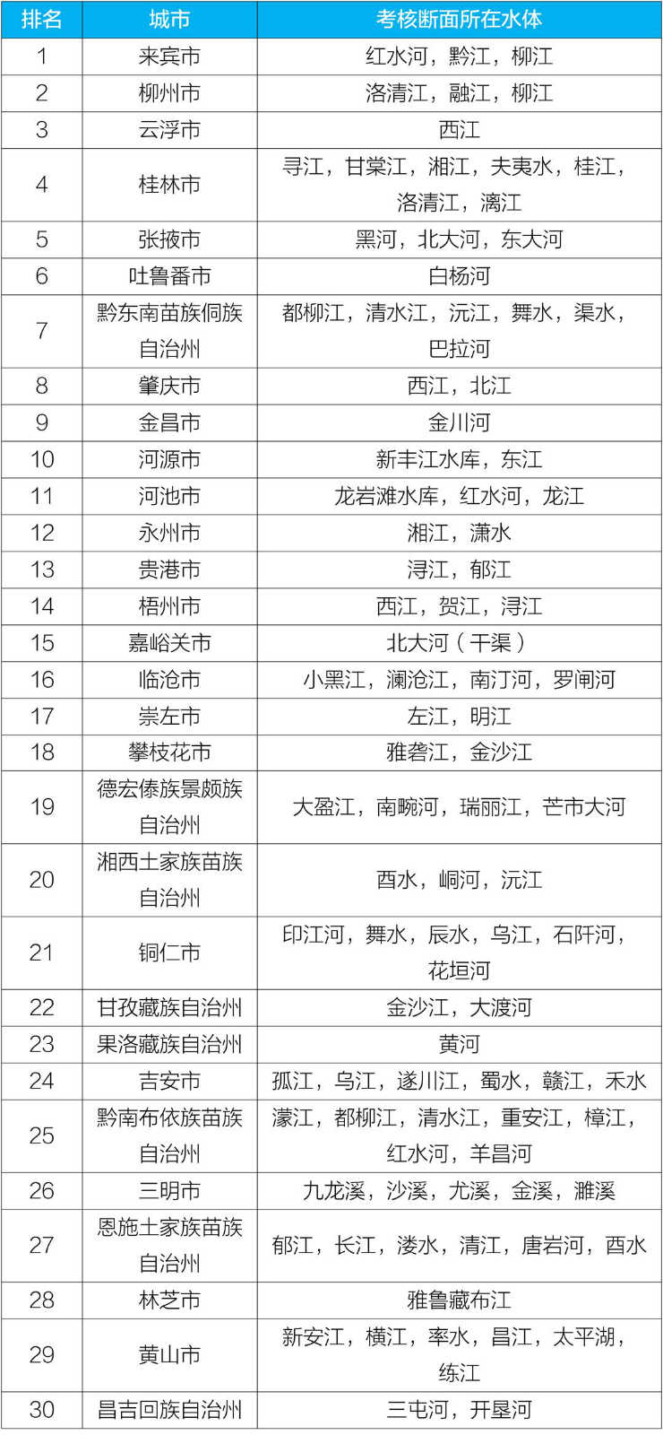 生态环境部：1-8月全国城市空气质量优良天数占86.7%