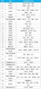 生态环境部：1-8月全国城市空气质量优良天数占86.7%