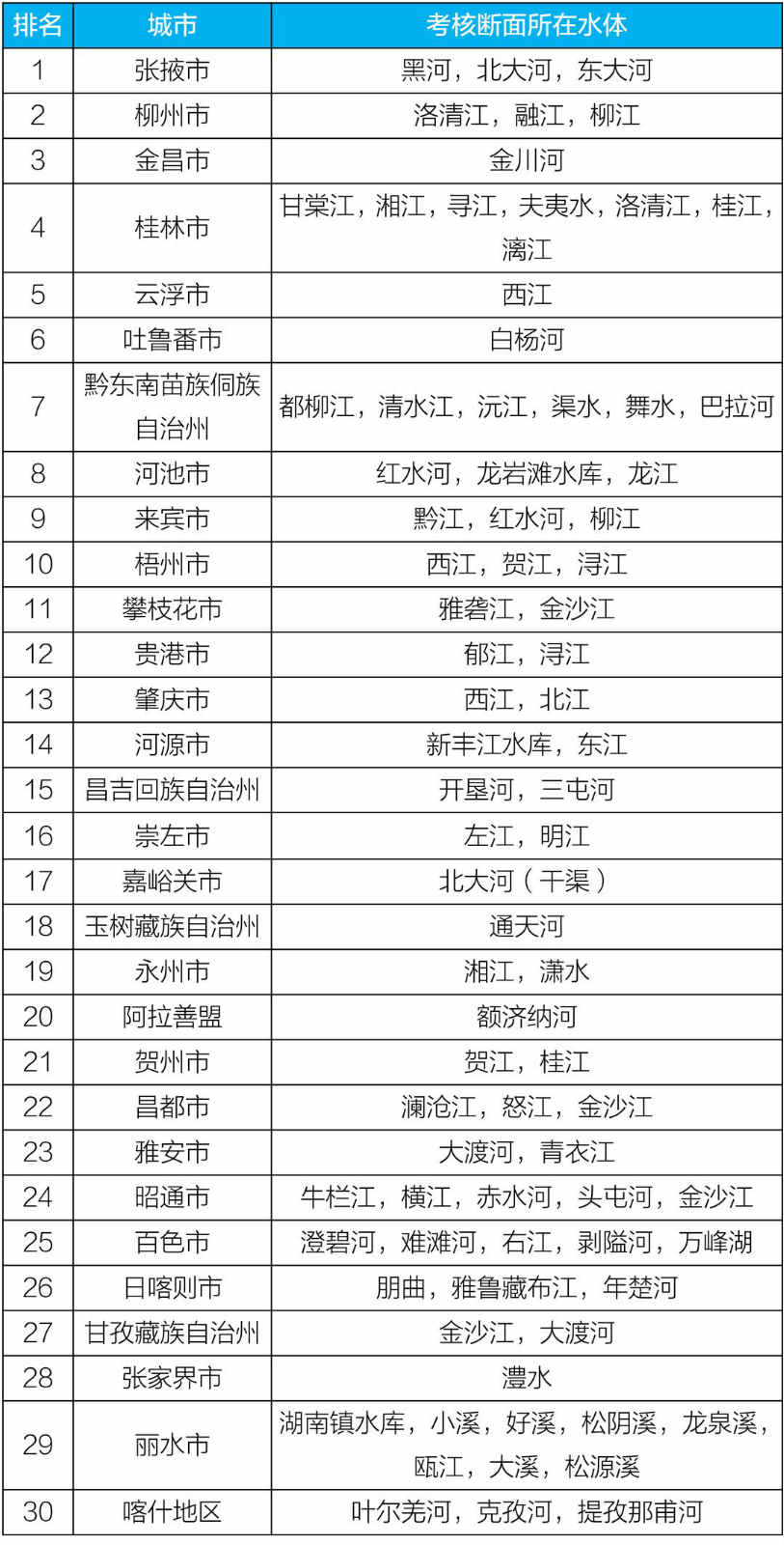 生态环境部：1-8月全国城市空气质量优良天数占86.7%