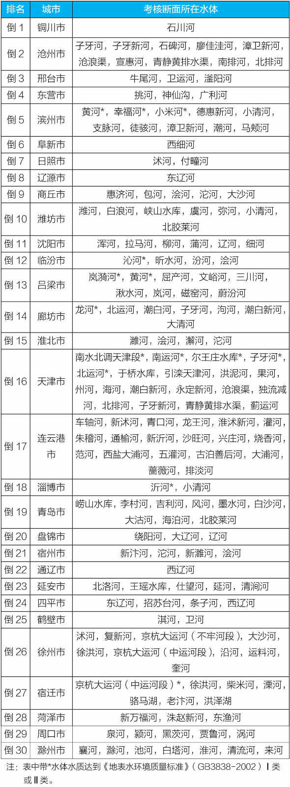 生态环境部：1-8月全国城市空气质量优良天数占86.7%
