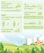 4000万农村娃吃上了营养餐（民生视线）