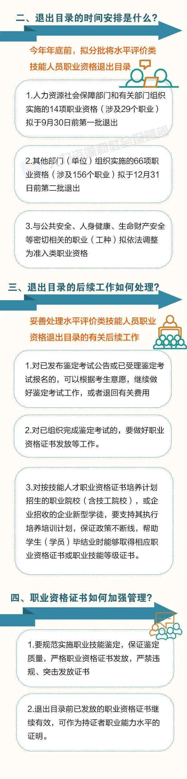 这76项职业资格今年将分步取消！看看都是啥？后续这样做！