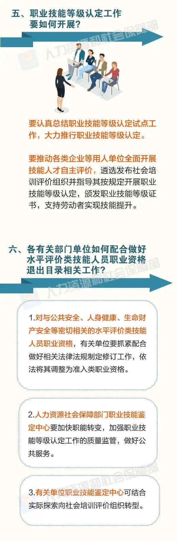 这76项职业资格今年将分步取消！看看都是啥？后续这样做！