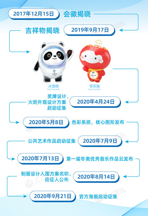 北京冬奥会迎来开幕倒计时500天“筹办工作令人鼓舞”