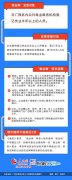 2000元/人！广西失业人员可领“就业券”