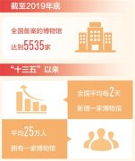 “逛博物馆”成为新时尚