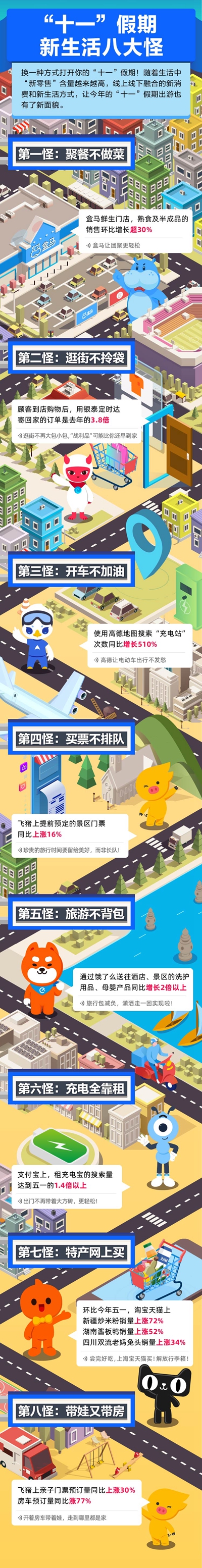 “全家团圆、外出旅游、消费旺盛”成为长假关键词 大数据背后透出哪些消费新变化?
