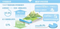 水质更洁净饮水更安全（新数据新看点）