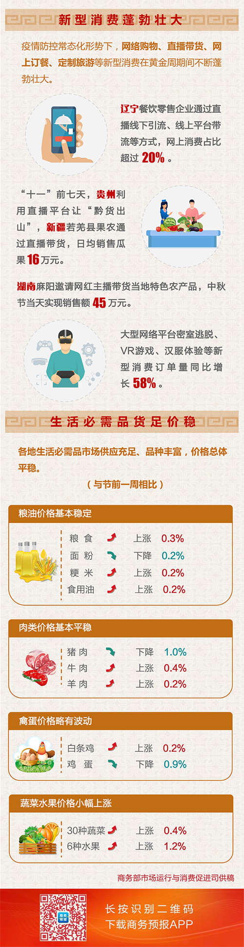 商务部：“十一”黄金周全国零售餐饮企业销售额约1.6万亿元