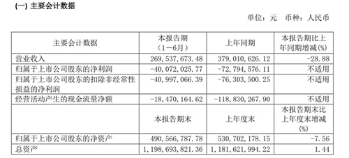 ST椰岛拟收缩非酒业务，资源重回酒业及食品饮料板块