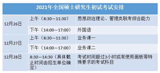 @考研人2021年考研今起报名这些信息请注意