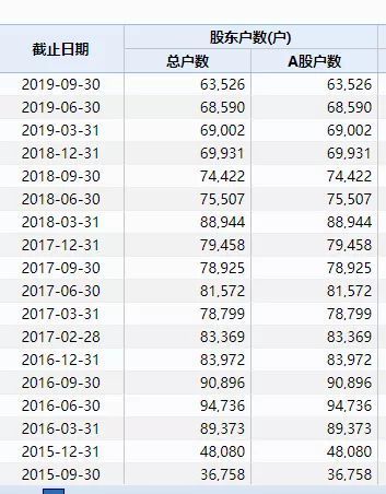 暴风诈尸？强制退市APP却还在更新 0.99元会员在卖