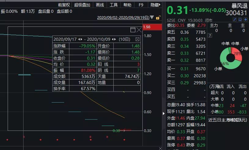 暴风诈尸？强制退市APP却还在更新 0.99元会员在卖