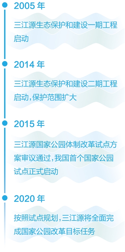 广纳百川,方成大江大河(三江溯源·见证国家公园的成长①)