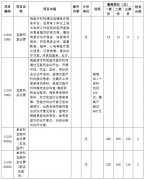 云南“互联网+”医疗服务项目（第一批）价格出炉