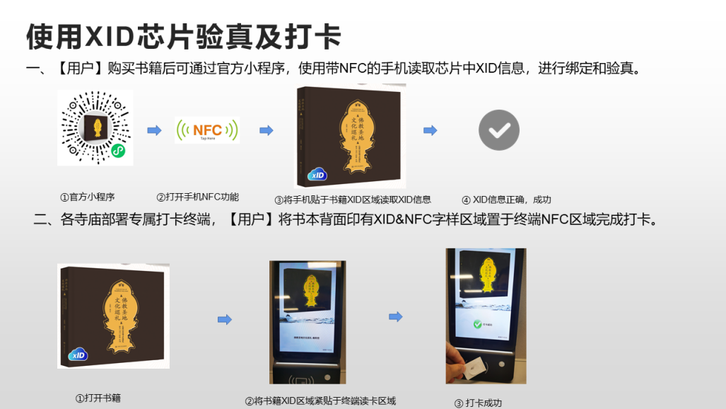 “风月万里天 品味文化的力量”《佛教圣地文化巡礼》即将付印发行