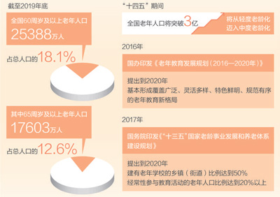 老年大学,别样精彩