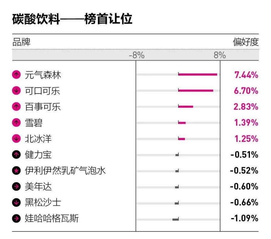 你好，未来，再出发|元气森林荣膺年度国民新国货大奖