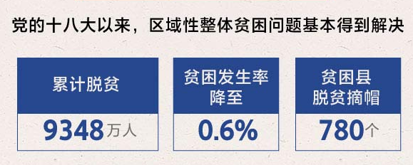 农业农村部:农民收入提前翻番十三五各项任务胜利完成