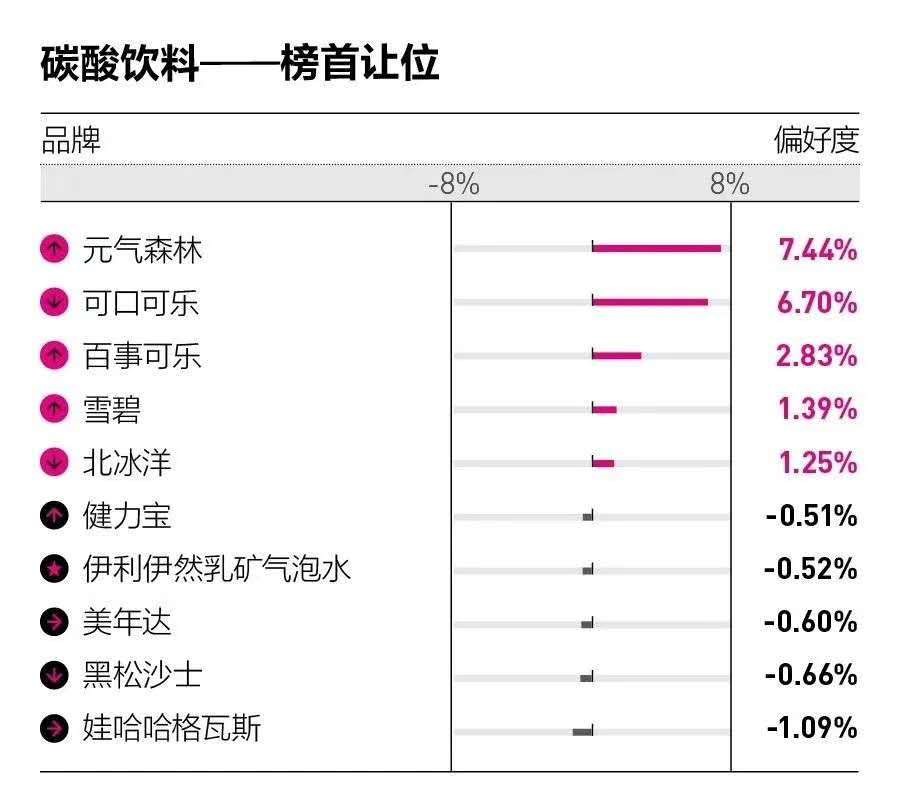 元气森林：从新logo解码企业发展野心