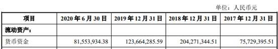 商络电子去年净利降7成 大客户京东方贡献减半小米退出