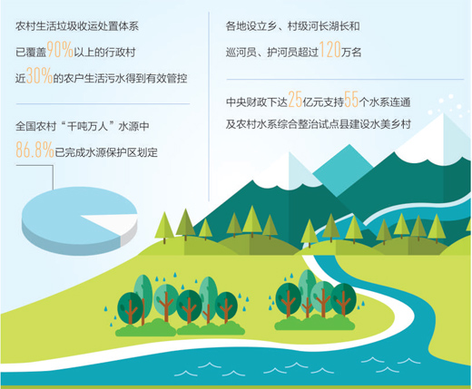 咱家乡的河流变清了(小康之年补短板)